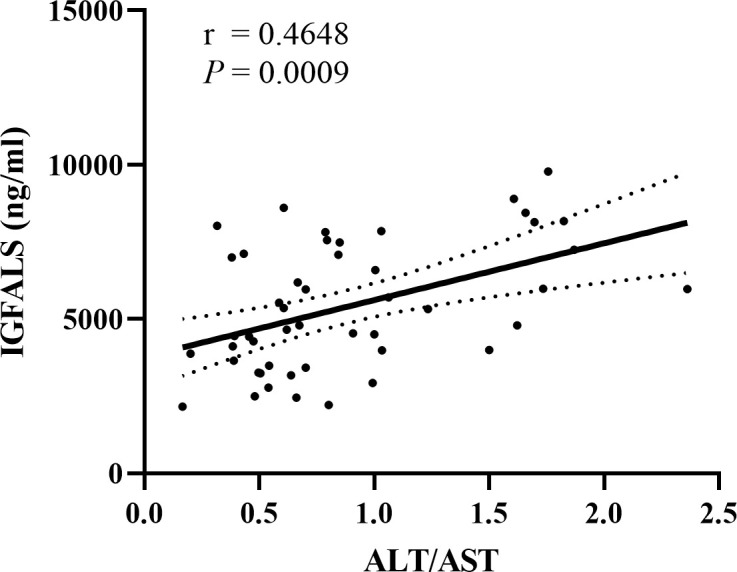 Figure 4