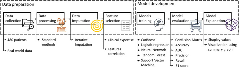 Figure 2