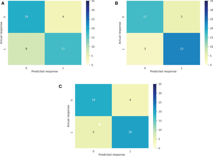 Figure 4