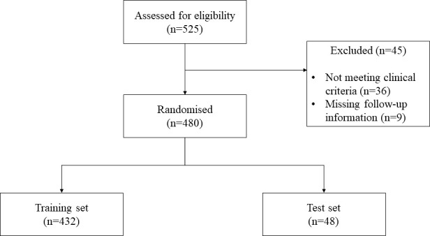 Figure 1