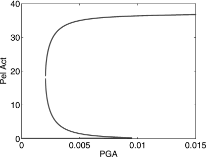 FIGURE 11.