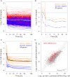 Figure 7