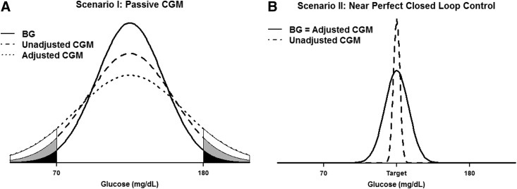 FIG. 1.