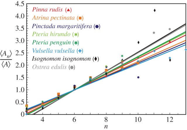 Figure 6.