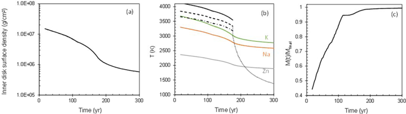 Figure 3–