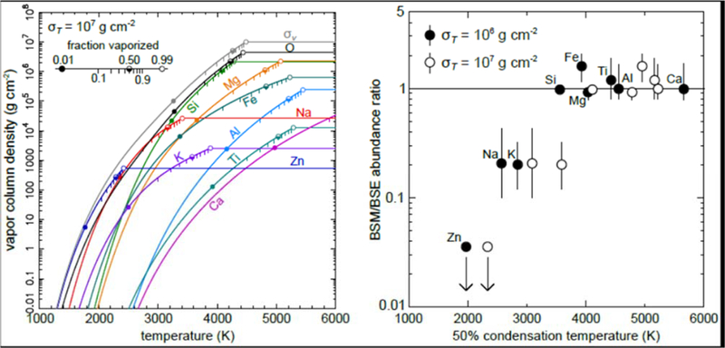 Figure 2–