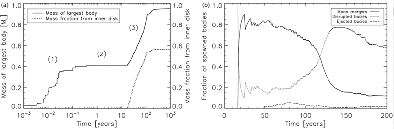 Figure 1–