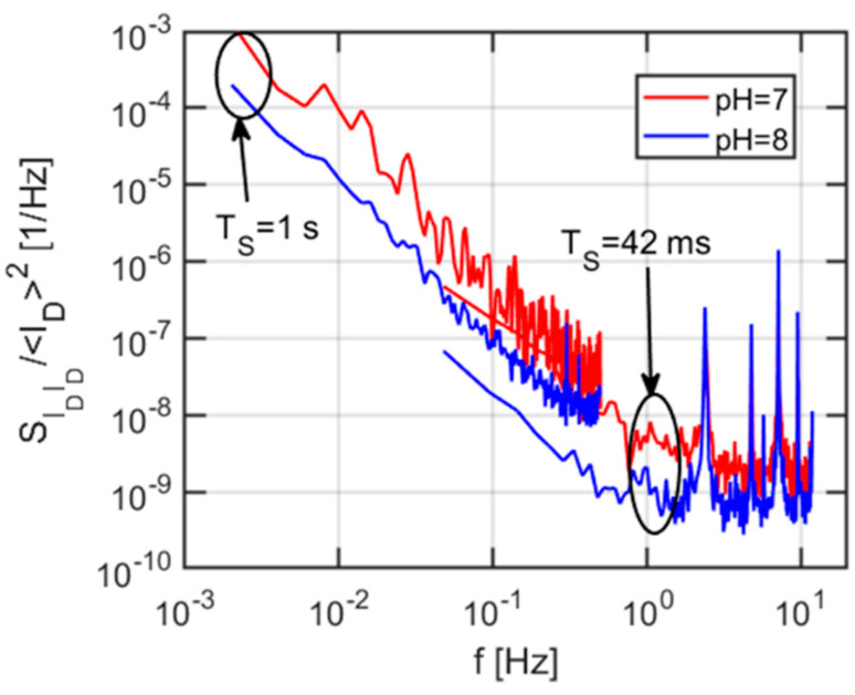 Figure 13