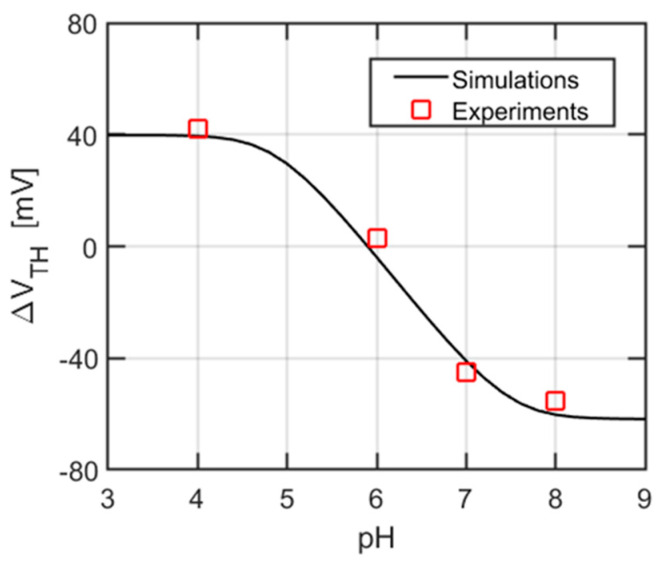 Figure 8