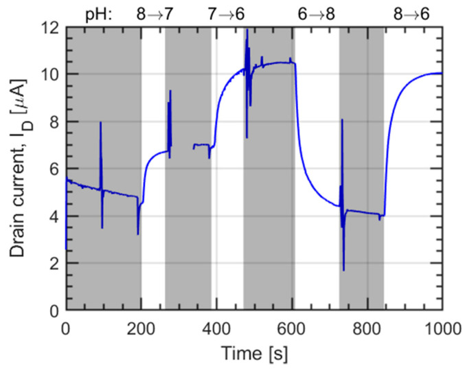 Figure 9