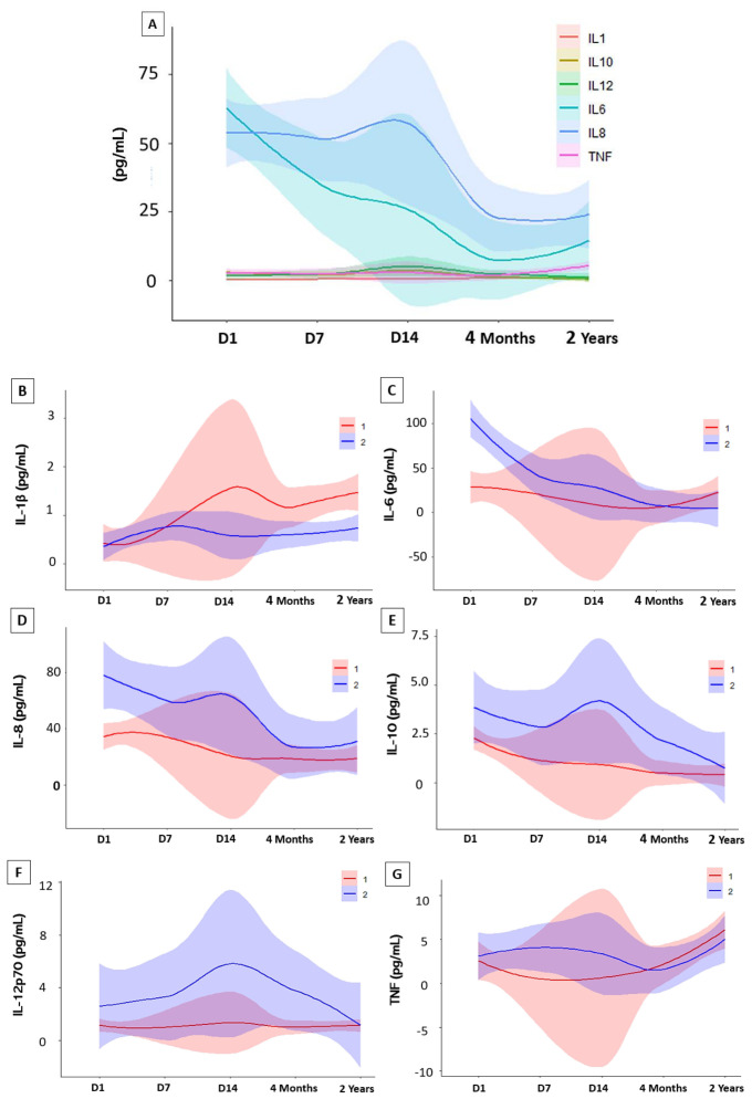 Figure 4