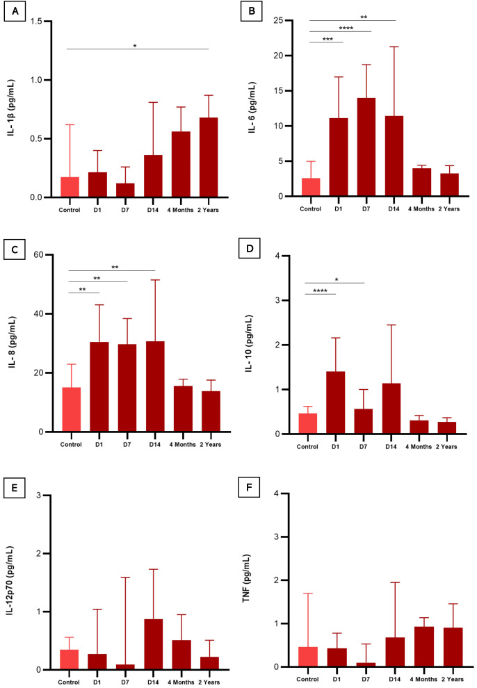 Figure 3