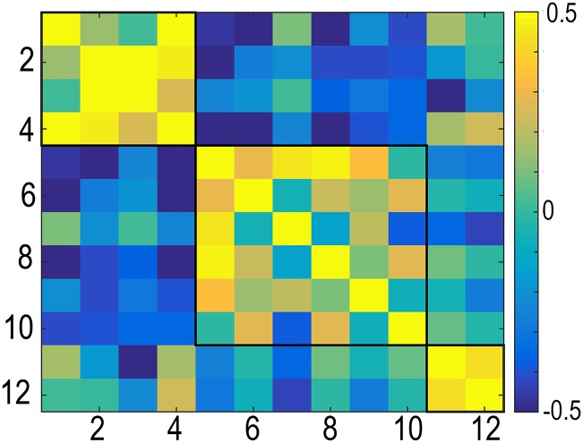 Fig. S3.