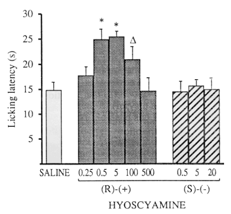 Fig. (8)