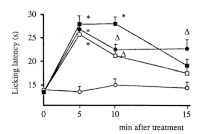 Fig. (13)