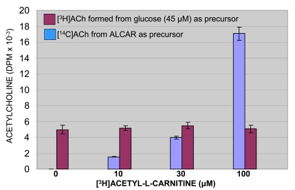 Fig. (1)