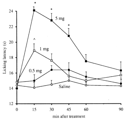 Fig. (10)