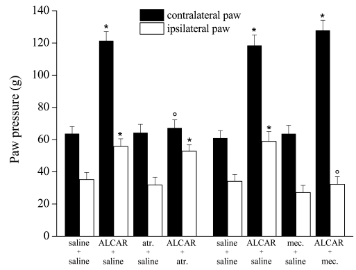 Fig. (15)