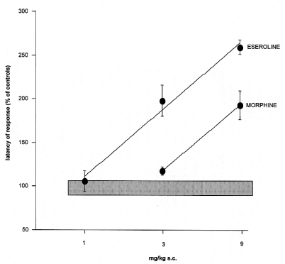 Fig. (5)