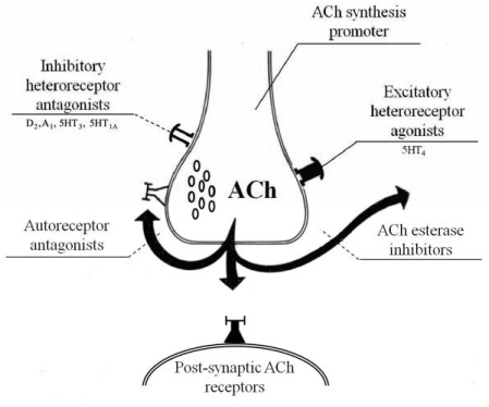 Fig. (11)