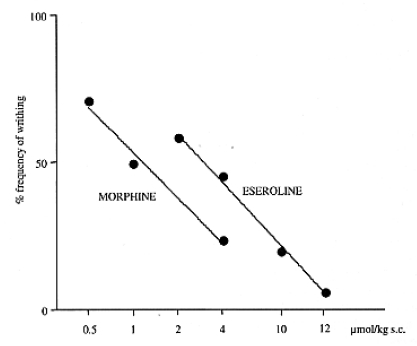 Fig. (4)