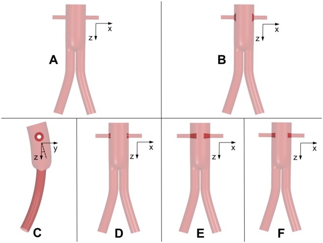 Figure 2.