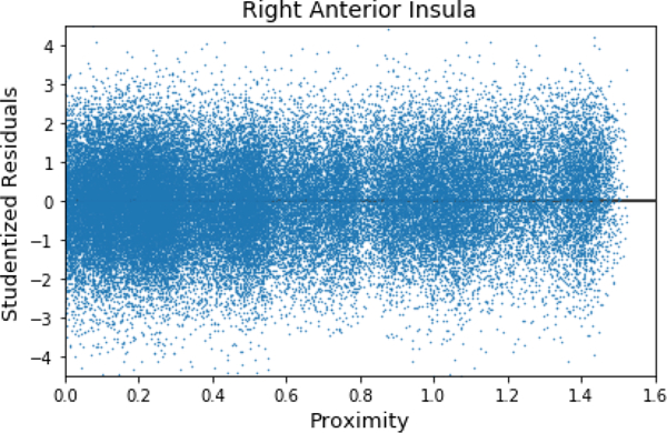 Figure 12.