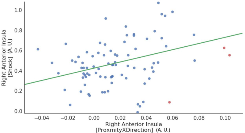 Figure 10.