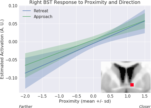 Figure 9.