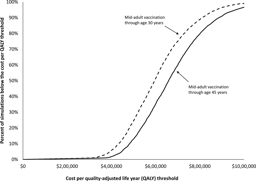 Figure 2 :