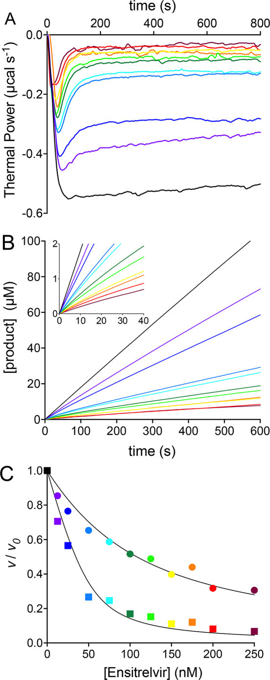 Fig. 7