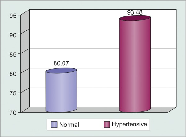 Graph 1