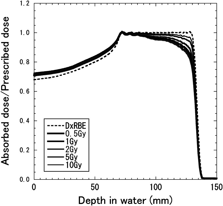 Fig. 9.