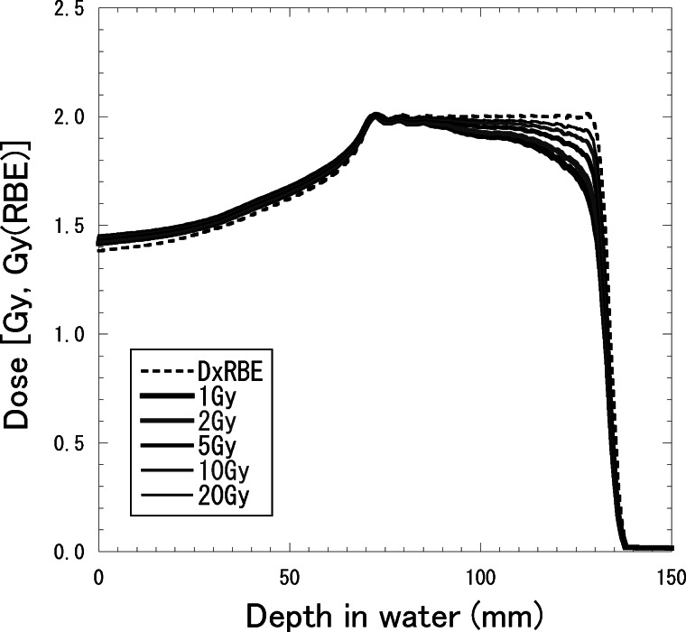 Fig. 10.