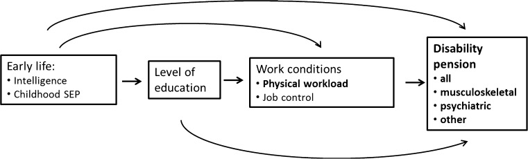 Fig. 1