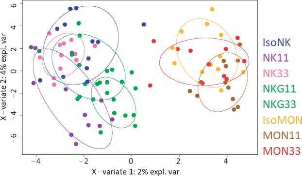 Figure 6.