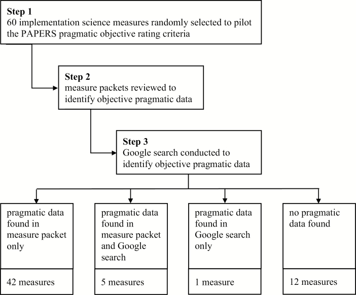 Figure 1 |