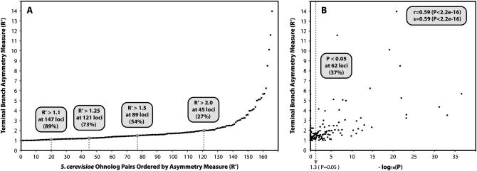 Figure 3.—