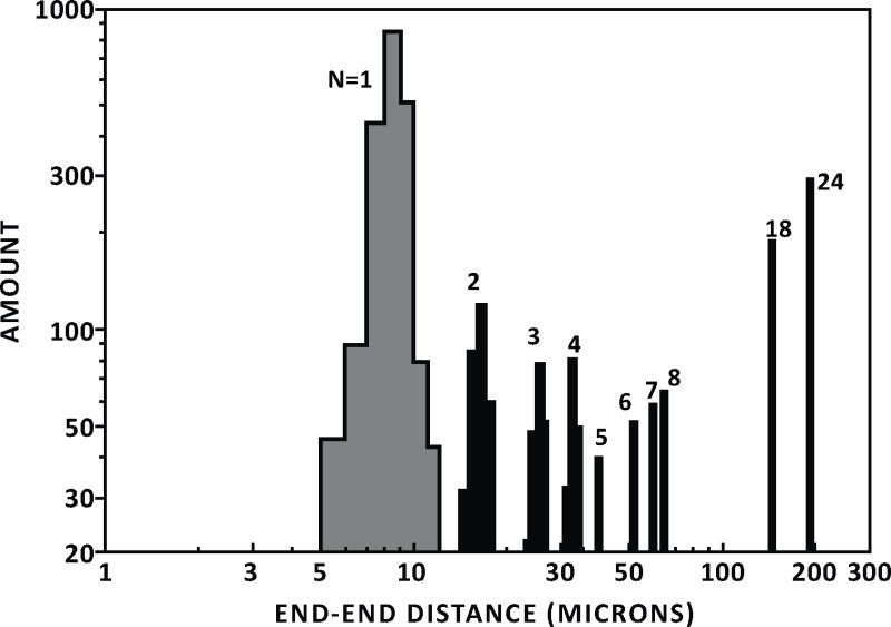 Fig. (3)