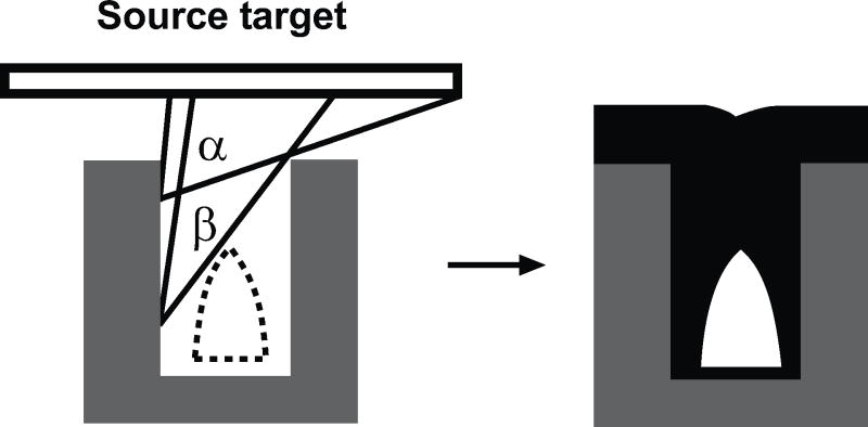 Fig. (1)