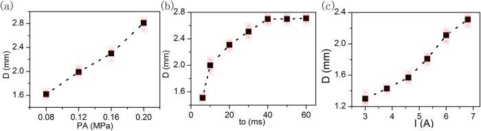 Figure 13