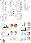 Extended Data Figure 3