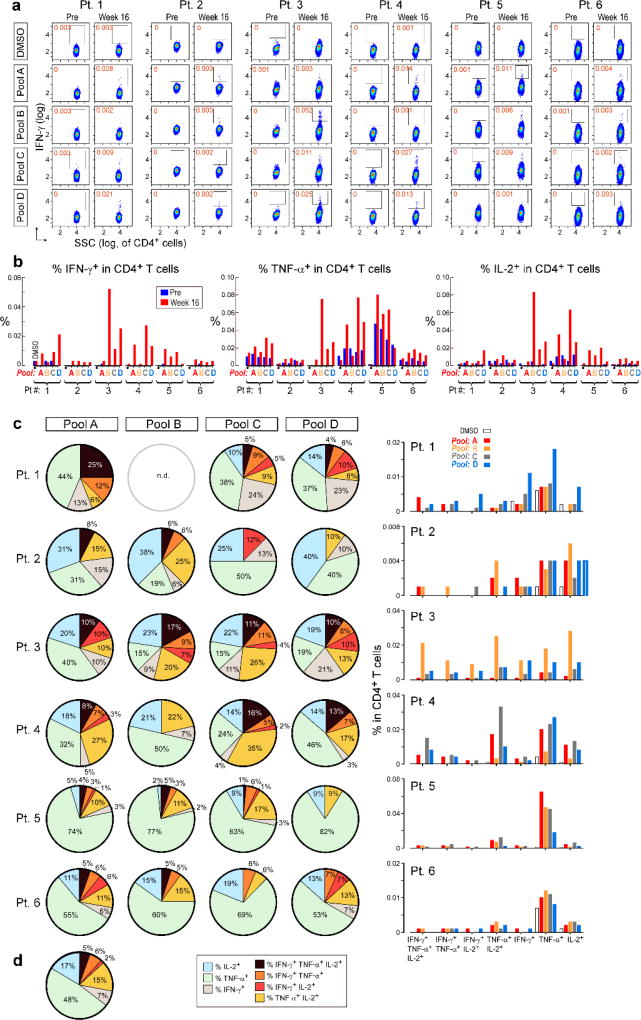 Extended Data Figure 2