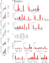 Extended Data Figure 6