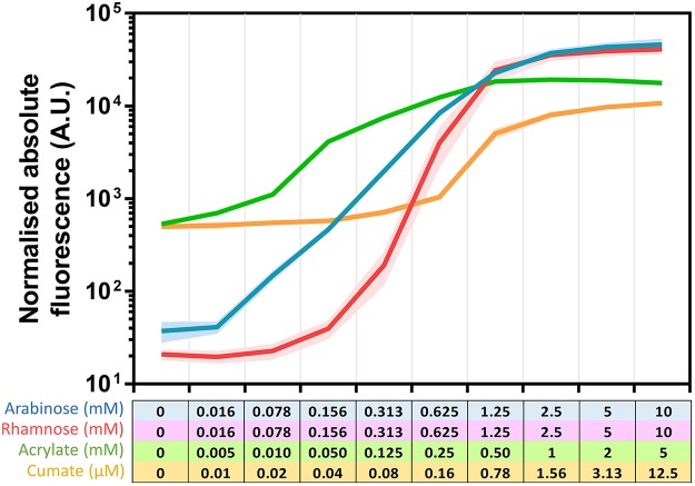 FIG 4