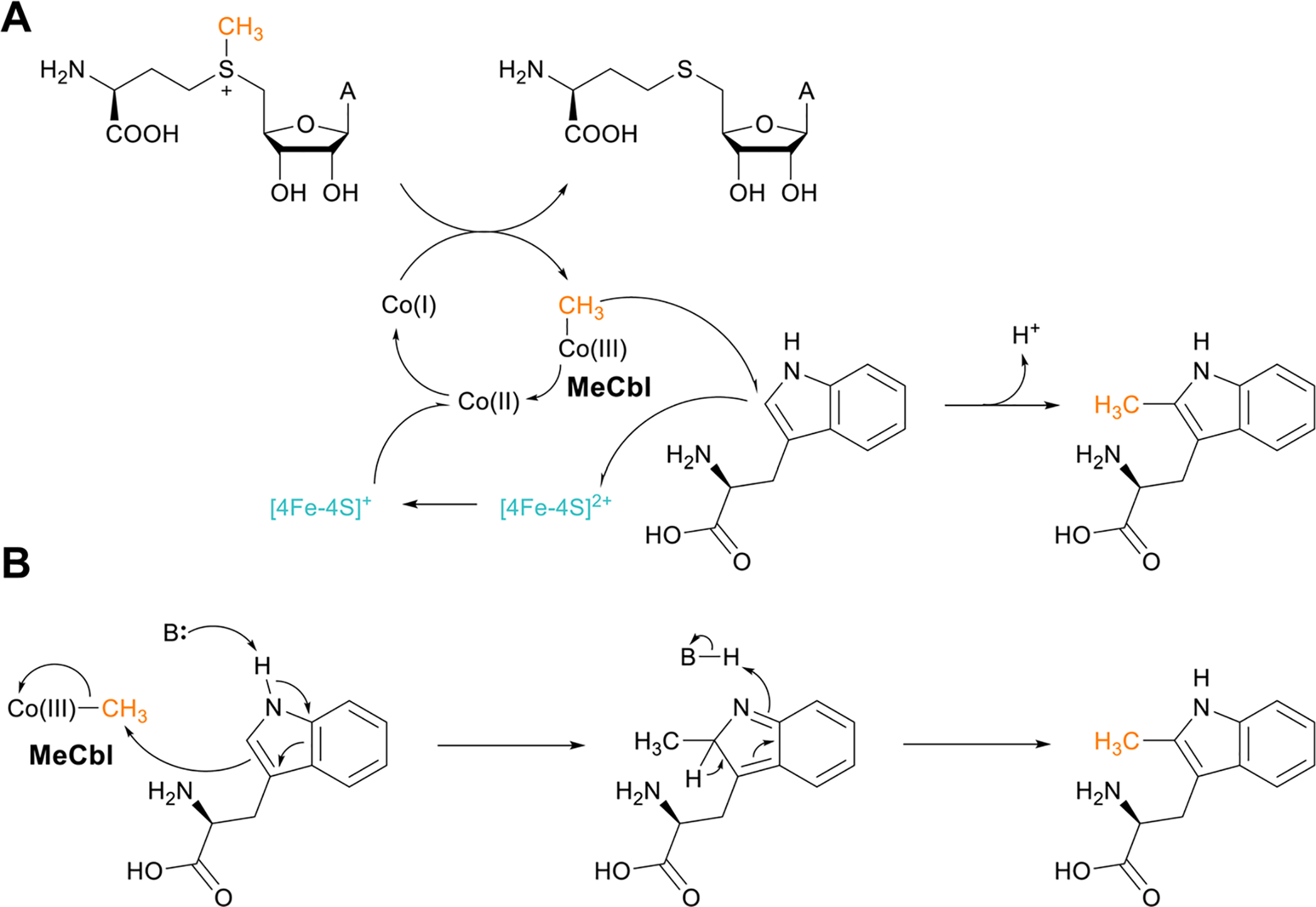 Fig. 80.