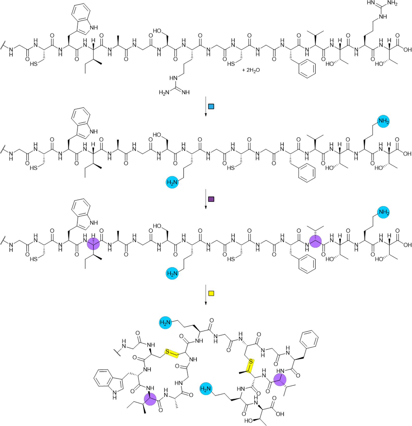Fig. 87.