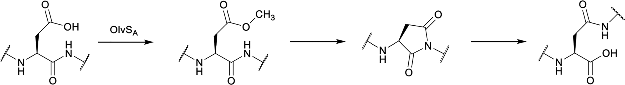 Fig. 86.