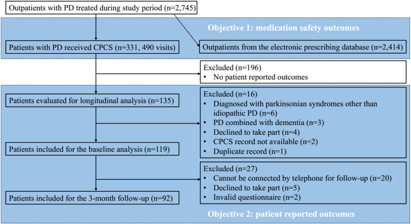 FIGURE 1