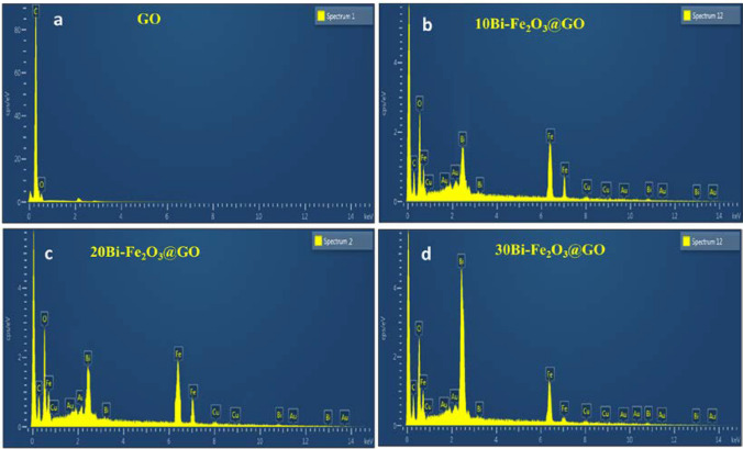 Fig. 4